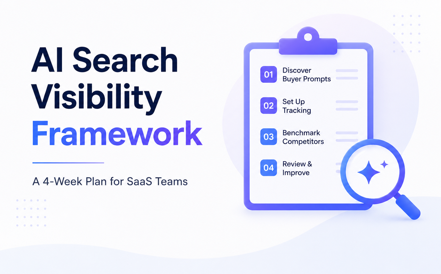 AI search visibility framework showing a four-week plan for SaaS teams to discover buyer prompts, set up tracking, benchmark competitors, and review performance.