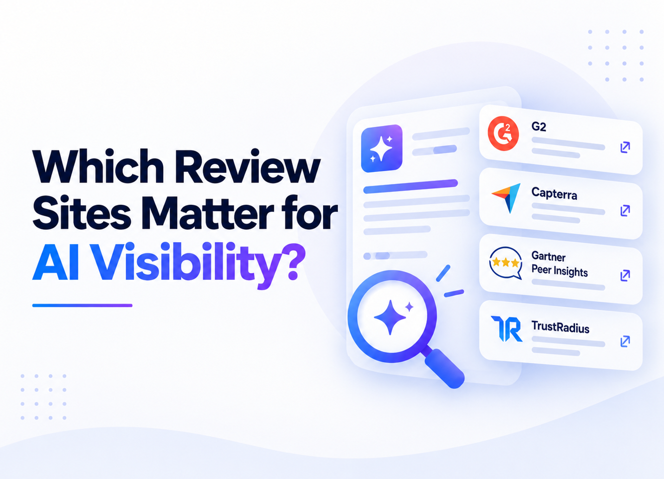 Blog featured image illustrating which software review sites matter for AI search visibility. A blue-purple AI search interface with a magnifying glass highlights review platforms including G2, Capterra, Gartner Peer Insights, and TrustRadius. The design features a clean white background with soft blue and violet gradients.